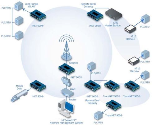 INET300/INET900 Arduino Digital Radio Module Hopping Networks (Сетки подскакивания цифровых радиомодулей Arduino)