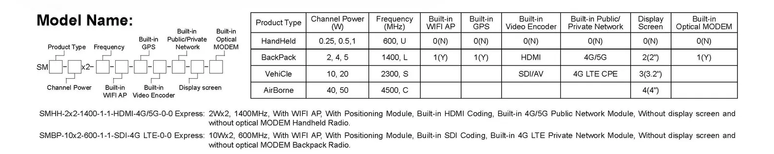 Mesh Radio - Передовые решения для связи - Серия SMARTmesh беспроводной широкополосной MESH OEM-модулей 1